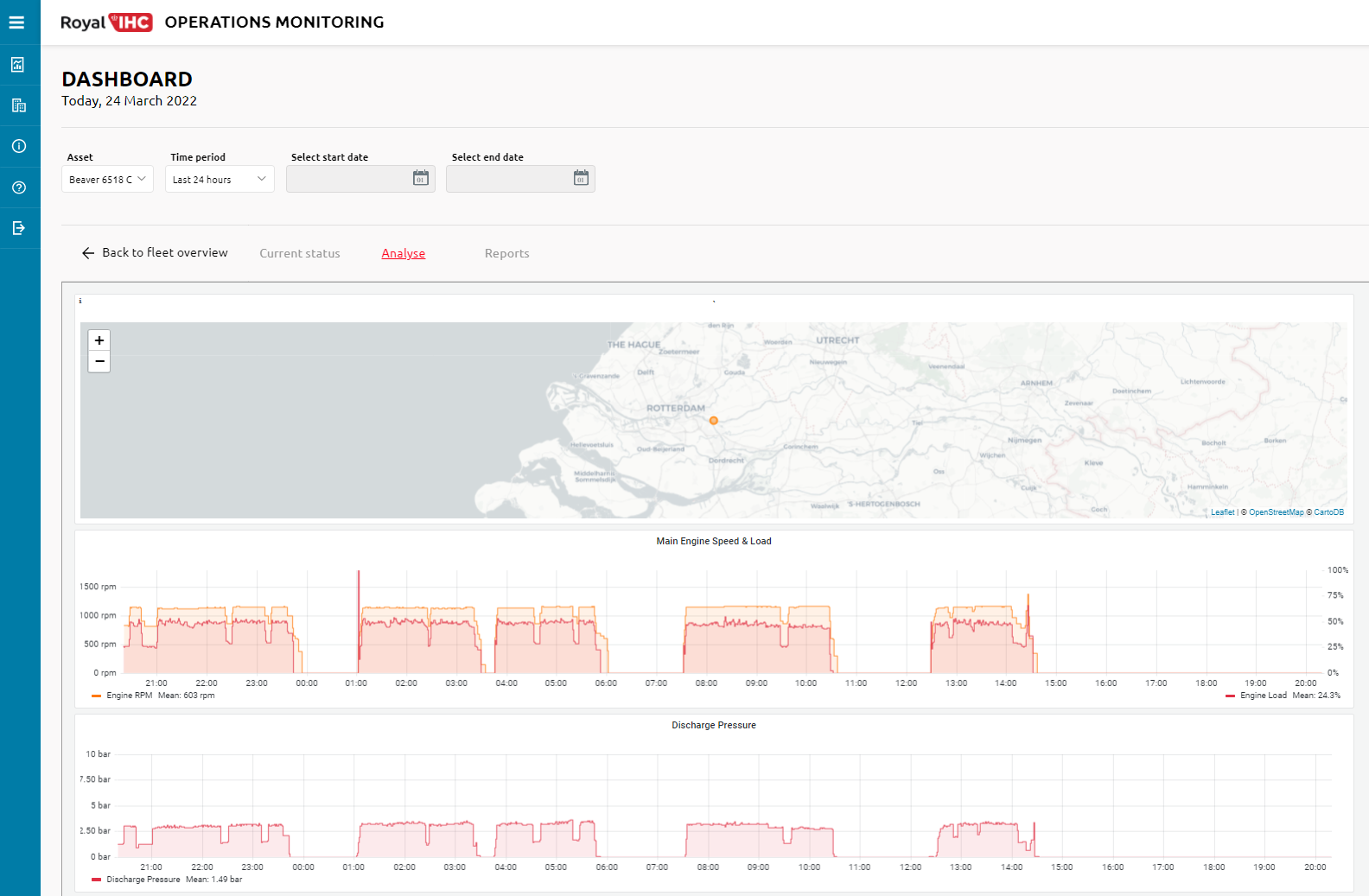 Operations monitoring